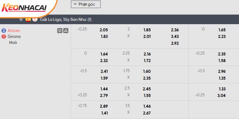 Tỷ lệ kèo Alaves vs Girona