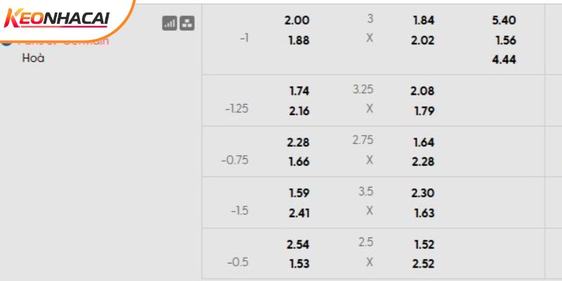 Tỷ lệ kèo AS Monaco vs PSG