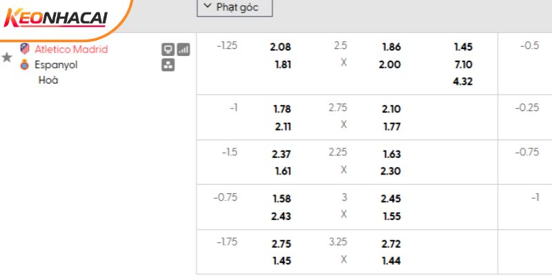 Tỷ lệ kèo Atl Madrid vs Espanyol