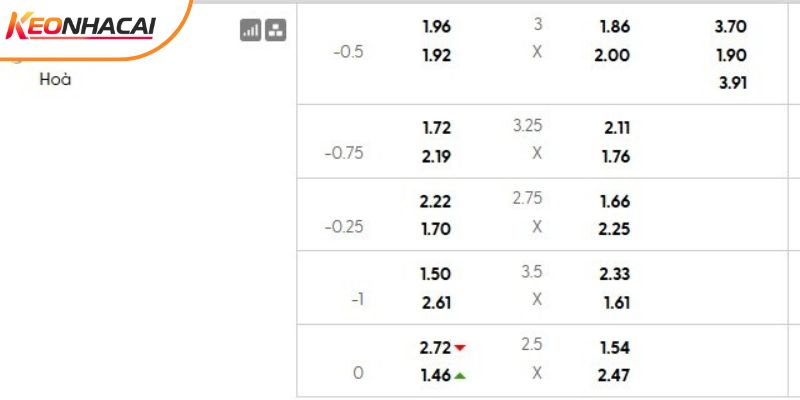 Tỷ lệ kèo Benfica vs Real Madrid