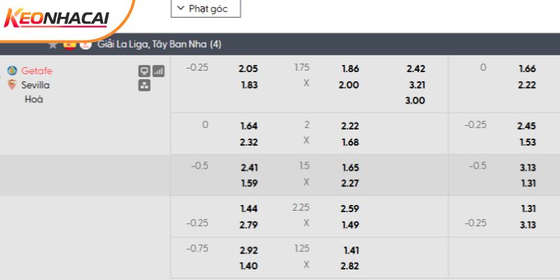 Tỷ lệ kèo Getafe vs Sevilla