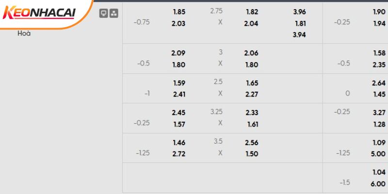 Tỷ lệ kèo Levante vs Villarreal