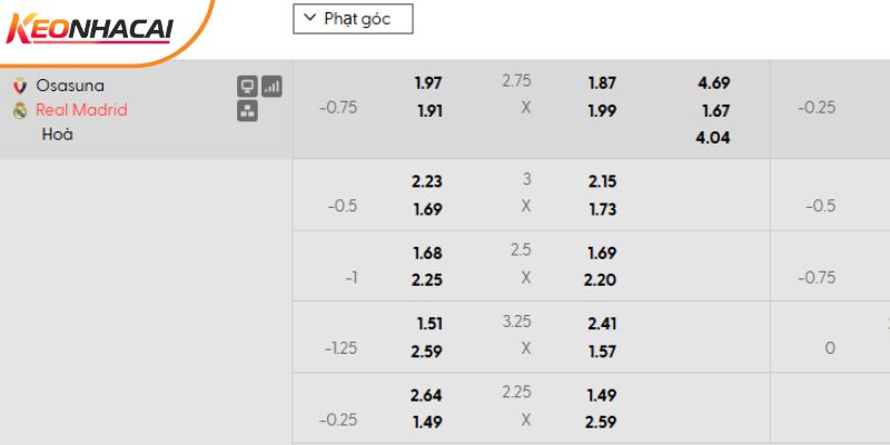 Tỷ lệ kèo Osasuna vs Real Madrid