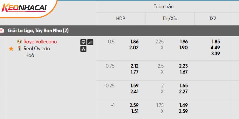 Tỷ lệ kèo Rayo Vallecano vs Oviedo mới nhất