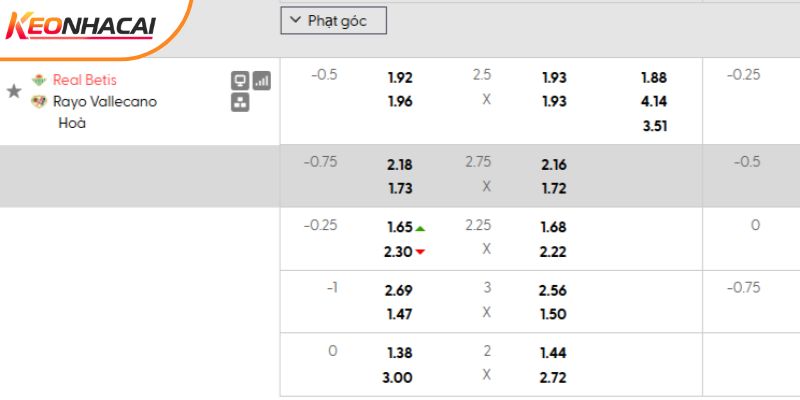 Tỷ lệ kèo Real Betis vs Vallecano