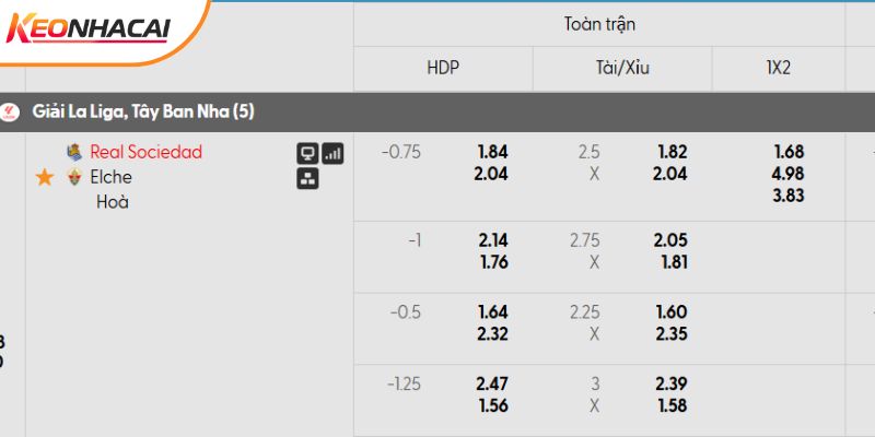 Tỷ lệ kèo Real Sociedad vs Elche mới nhất