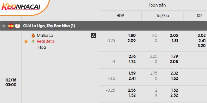 Tỷ lệ kèo trận đấu Mallorca vs Real Betis