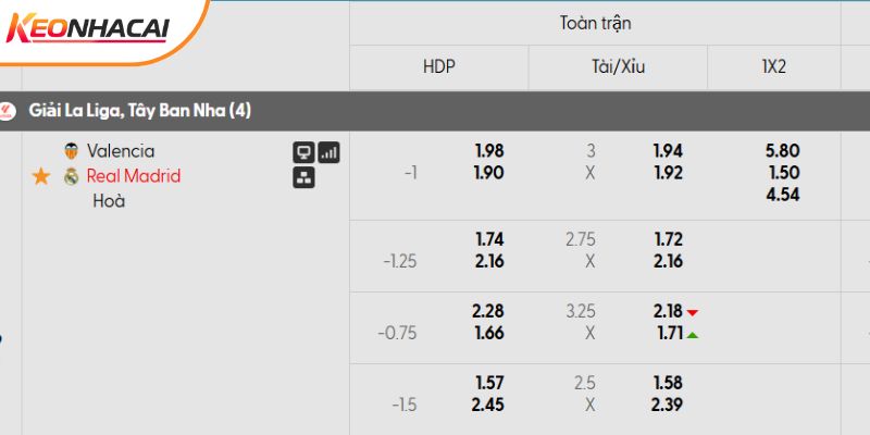 Tỷ lệ kèo trận đấu Valencia vs Real Madrid
