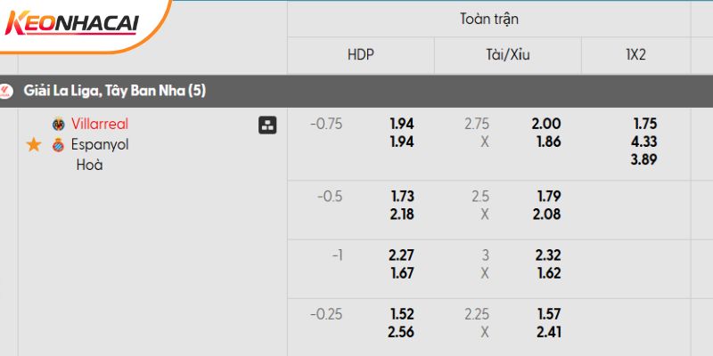 Tỷ lệ kèo Villarreal vs Espanyol mới nhất