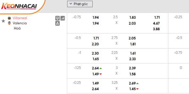 Tỷ lệ kèo Villarreal vs Valencia