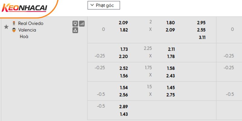 Tỷ lệ kèo Real Oviedo vs Valencia