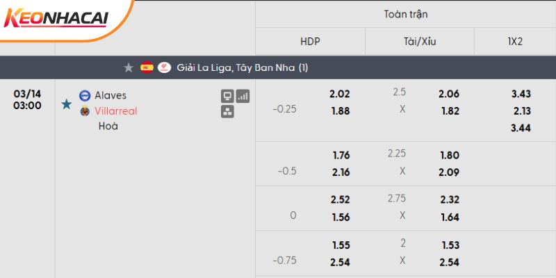 Tỷ lệ kèo Alaves vs Villarreal