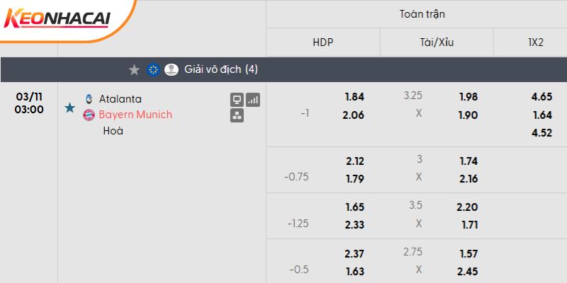 Tỷ lệ kèo Atalanta vs Bayern Munich