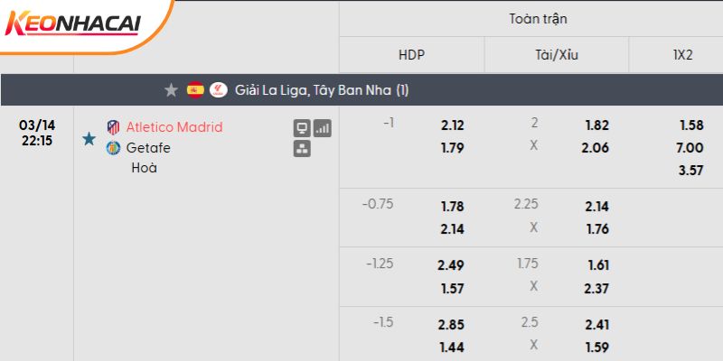 Tỷ lệ kèo Atletico Madrid vs Getafe