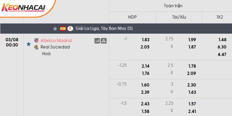 Tỷ lệ kèo Atletico Madrid vs Real Sociedad
