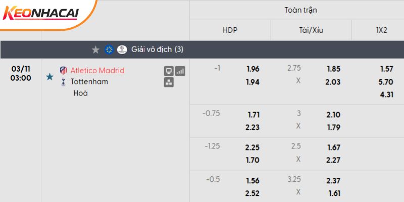 Tỷ lệ kèo Atletico Madrid vs Tottenham