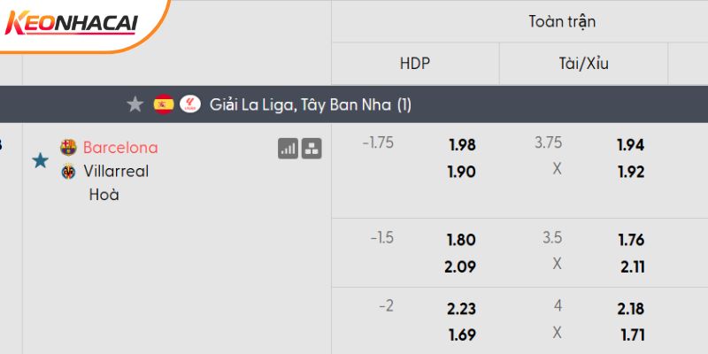Tỷ lệ kèo Barcelona vs Villarreal