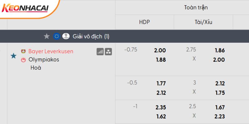 Tỷ lệ kèo Bayer Leverkusen vs Olympiakos