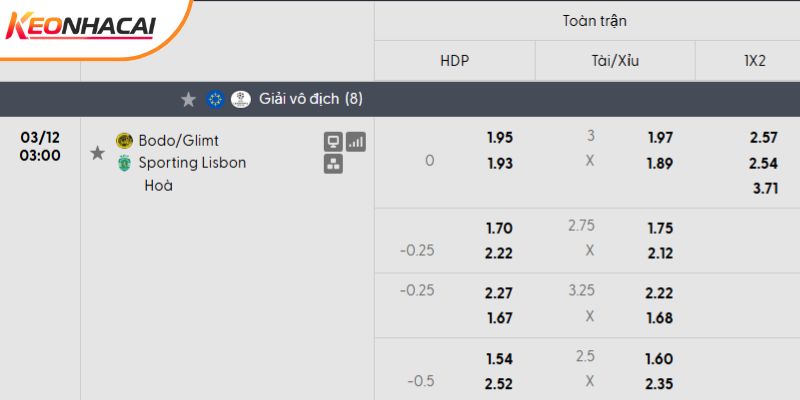 Tỷ lệ kèo Bodo Glimt vs Sporting CP
