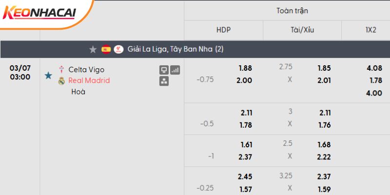 Tỷ lệ kèo Celta Vigo vs Real Madrid