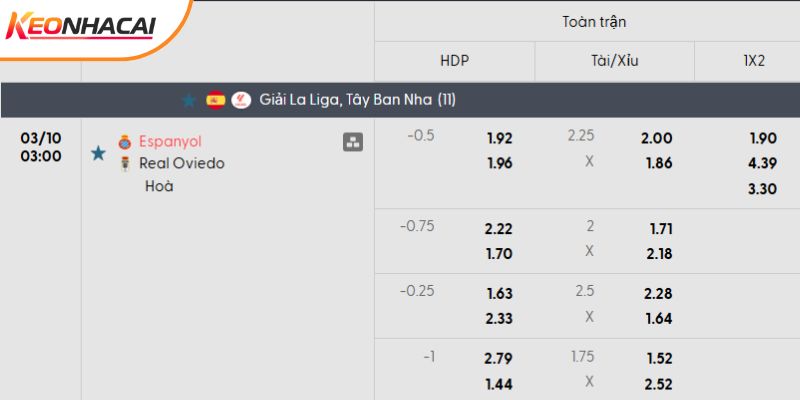 Tỷ lệ kèo Espanyol vs Real Oviedo