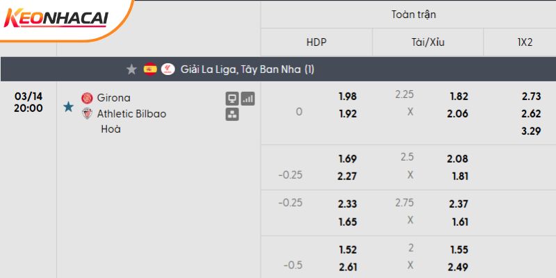 Tỷ lệ kèo Girona vs Athletic Bilbao