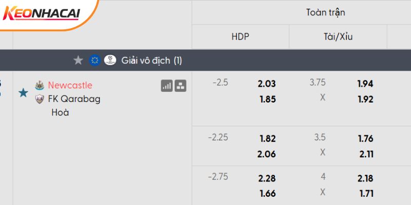 Tỷ lệ kèo Newcastle vs Qarabag