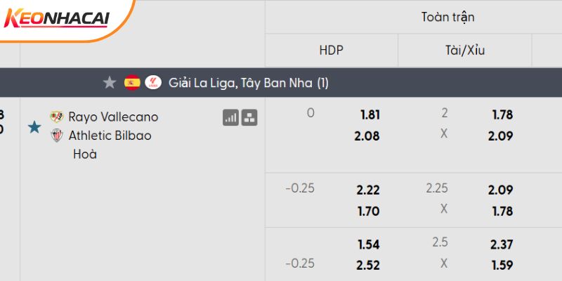 Tỷ lệ kèo Rayo Vallecano vs Athletic Bilbao