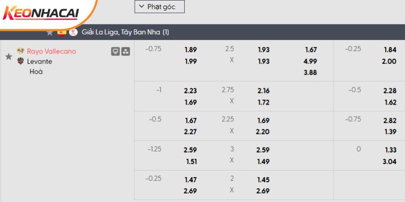 Tỷ lệ kèo Rayo Vallecano vs Levante