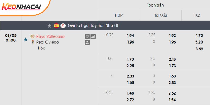 Tỷ lệ kèo Rayo Vallecano vs Real Oviedo