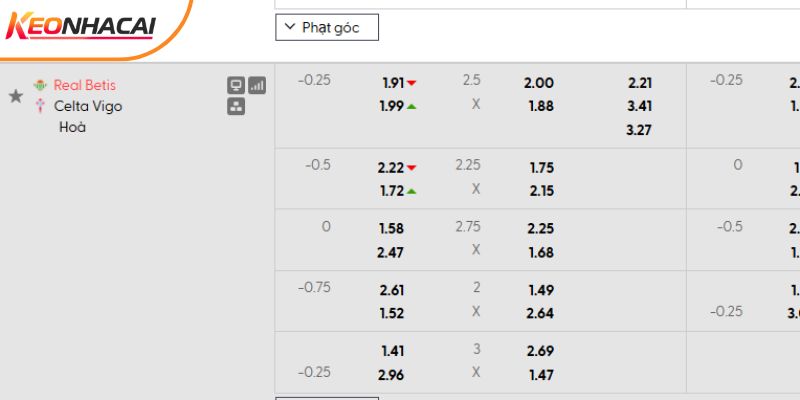 Tỷ lệ kèo Real Betis vs Celta Vigo
