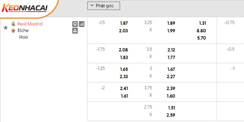 Tỷ lệ kèo Real Madrid vs Elche