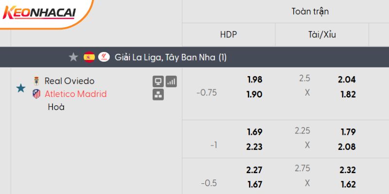 Tỷ lệ kèo Real Oviedo vs Atletico Madrid