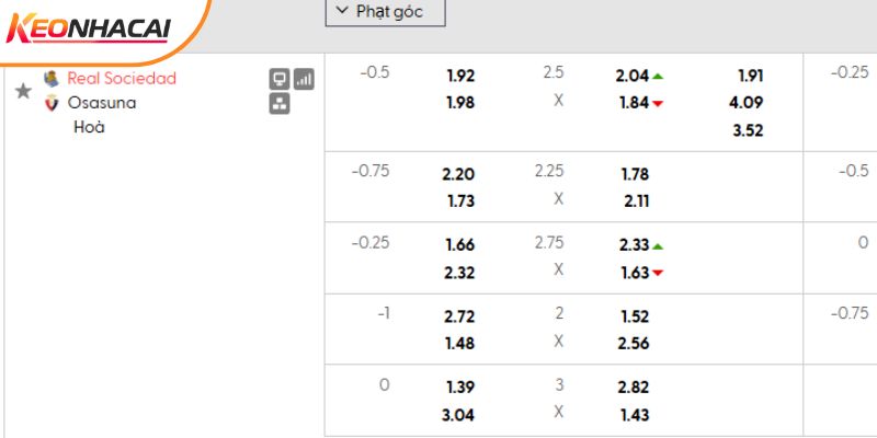 Tỷ lệ kèo Real Sociedad vs Osasuna