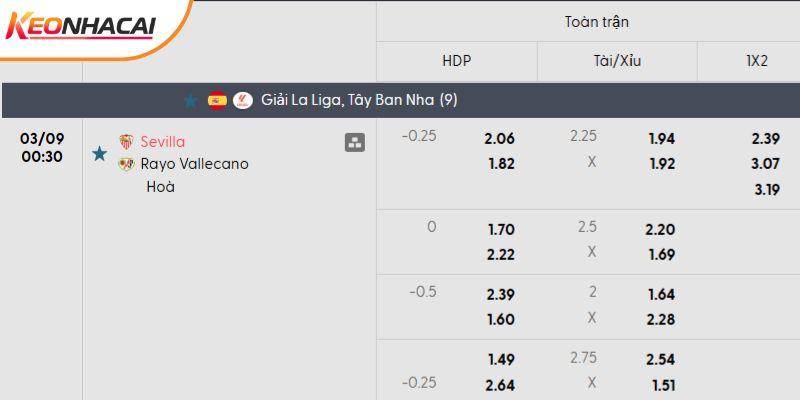 Tỷ lệ kèo Sevilla vs Rayo Vallecano